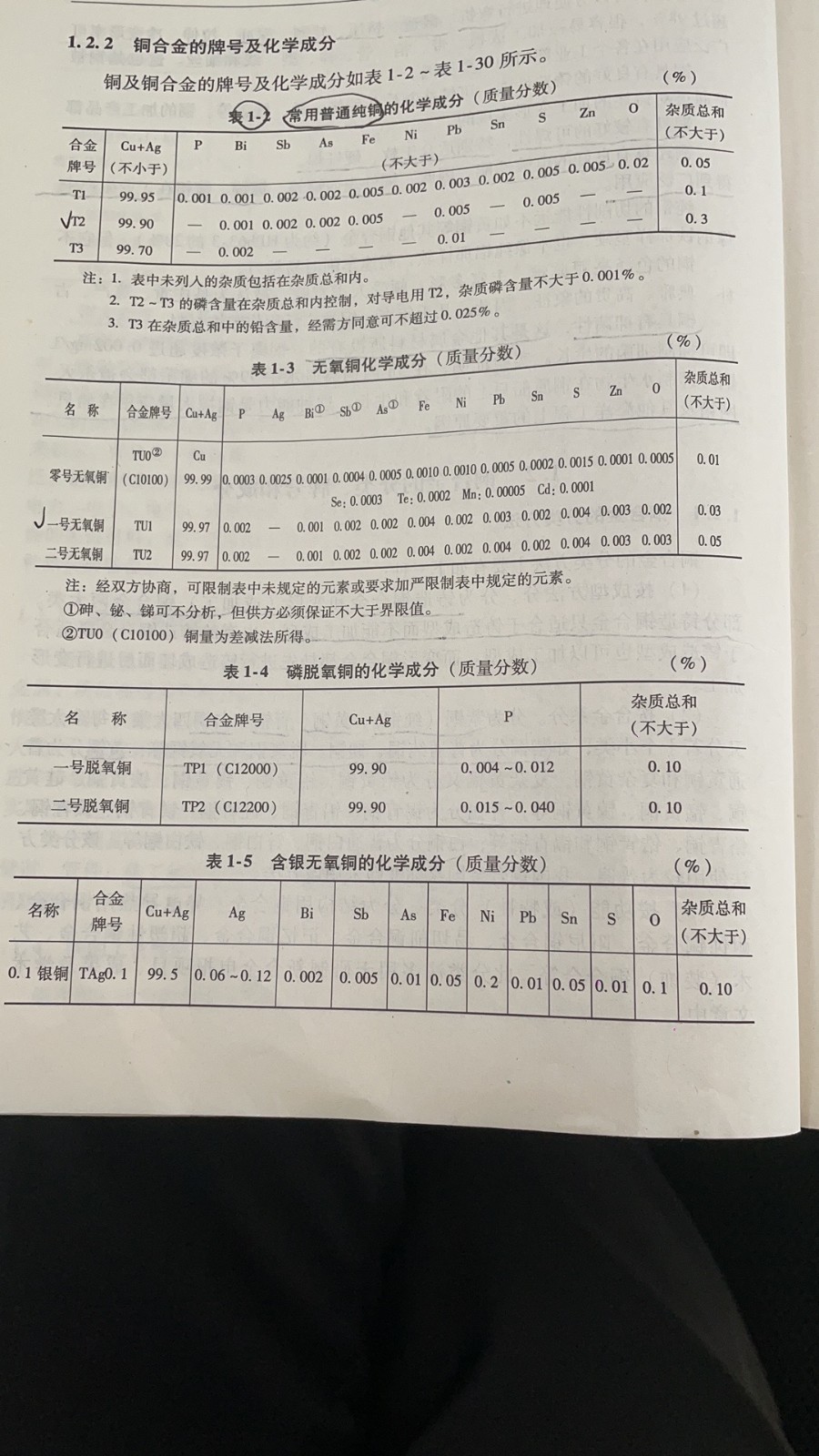 銅合金的牌號及化學成分